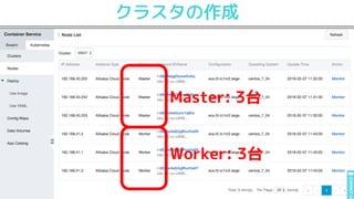 クラスタの作成
Master: 3台
Worker: 3台
 