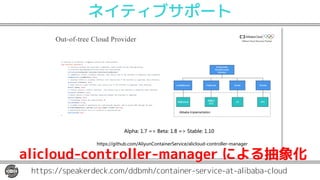 Out-of-tree Cloud Provider
>HHEG = H>I8 DB A IC DCH7 C 7A ADI: DCH DAA B7C7=
AE>7 & H7 & H78A
https://speakerdeck.com/ddbmh/container-service-at-alibaba-cloud
ネイティブサポート
alicloud-controller-manager による抽象化
 