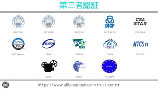 第三者認証
https://www.alibabacloud.com/trust-center
 