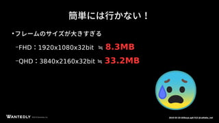 ページタイトルページサブタイトル
©2018 Wantedly, Inc.©2018 Wantedly, Inc. 2018-03-20 shibuya.apk #23 @cattaka_net
簡単には行かない！
●
フレームのサイズが大きすぎる
–FHD：1920x1080x32bit ≒ 8.3MB
–QHD：3840x2160x32bit ≒ 33.2MB
 