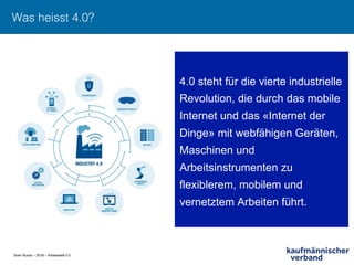 Sven Ruoss – 2018 – Arbeitswelt 4.0
Was heisst 4.0?!
4.0 steht für die vierte industrielle
Revolution, die durch das mobile
Internet und das «Internet der
Dinge» mit webfähigen Geräten,
Maschinen und
Arbeitsinstrumenten zu
flexiblerem, mobilem und
vernetztem Arbeiten führt.
 