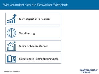 Sven Ruoss – 2018 – Arbeitswelt 4.0
Wie verändert sich die Schweizer Wirtschaft!
 