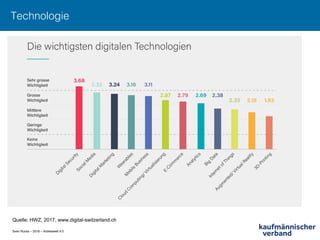 Sven Ruoss – 2018 – Arbeitswelt 4.0
Technologie!
Quelle: HWZ, 2017, www.digital-switzerland.ch
 