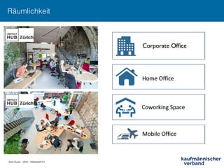 Sven Ruoss – 2018 – Arbeitswelt 4.0
Räumlichkeit!
 