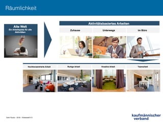 Sven Ruoss – 2018 – Arbeitswelt 4.0
Räumlichkeit!
 