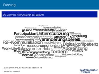 Sven Ruoss – 2018 – Arbeitswelt 4.0
Führung!
Quelle: ZHAW, 2017, der Mensch in der Arbeitswelt 4.0
Die wertvolle Führungskraft der Zukunft
 