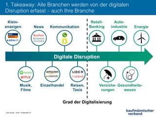 Sven Ruoss – 2018 – Arbeitswelt 4.0
1. Takeaway: Alle Branchen werden von der digitalen
Disruption erfasst – auch Ihre Branche!
 