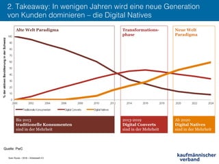 Sven Ruoss – 2018 – Arbeitswelt 4.0
2. Takeaway: In wenigen Jahren wird eine neue Generation
von Kunden dominieren – die Digital Natives !
Quelle: PwC
 