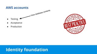 Identity foundation
AWS accounts
● Testing
● Acceptance
● Production
View database contents
 