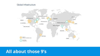 All about those 9’s
 