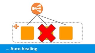 … Auto healing
 