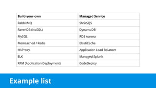 Example list
Build-your-own Managed Service
RabbitMQ SNS/SQS
RavenDB (NoSQL) DynamoDB
MySQL RDS Aurora
Memcached / Redis ElastiCache
HAProxy Application Load Balancer
ELK Managed Splunk
RPM (Application Deployment) CodeDeploy
 