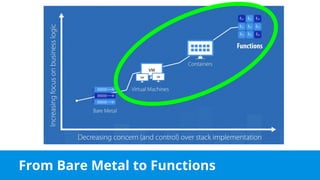 From Bare Metal to Functions
 