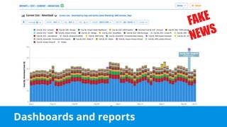 Dashboards and reports
 