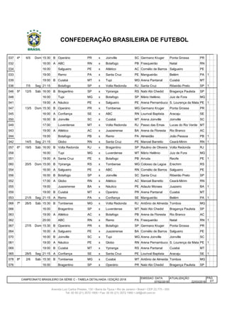 037 4ª 6/5 Dom 15:30 B Operário PR x Joinville SC Germano Kruger Ponta Grossa PR
032 4ª 6/5 Dom 16:00 A ABC RN x Botafogo PB Frasqueirão Natal RN
034 4ª 6/5 Dom 16:00 A Salgueiro PE x Atlético AC Cornélio de Barros Salgueiro PE
033 4ª 6/5 Dom 19:00 A Remo PA x Santa Cruz PE Mangueirão Belém PA 1
039 4ª 6/5 Dom 19:00 B Cuiabá MT x Tupi MG Arena Pantanal Cuiabá MT
036 4ª 7/5 Seg 21:15 B Botafogo SP x Volta Redonda RJ Santa Cruz Ribeirão Preto SP 1
046 5ª 12/5 Sáb 16:00 B Bragantino SP x Ypiranga RS Nabi Abi Chedid Bragança Paulista SP
048 5ª 12/5 Sáb 16:00 B Tupi MG x Botafogo SP Mário Helênio Juiz de Fora MG
041 5ª 12/5 Sáb 19:00 A Náutico PE x Salgueiro PE Arena Pernambuco S. Lourença da Mata PE 1
047 5ª 13/5 Dom 15:30 B Operário PR x Tombense MG Germano Kruger Ponta Grossa PR
045 5ª 13/5 Dom 16:00 A Confiança SE x ABC RN Lourival Baptista Aracaju SE
050 5ª 13/5 Dom 16:00 B Joinville SC x Cuiabá MT Arena Joinville Joinville SC
049 5ª 13/5 Dom 17:00 B Luverdense MT x Volta Redonda RJ Passo das Emas Lucas do Rio Verde MT
043 5ª 13/5 Dom 19:00 A Atlético AC x Juazeirense BA Arena da Floresta Rio Branco AC
044 5ª 13/5 Dom 19:00 A Botafogo PB x Remo PA Almeidão João Pessoa PB 1
042 5ª 14/5 Seg 21:15 A Globo RN x Santa Cruz PE Manoel Barretto Ceará-Mirim RN 1
057 6ª 19/5 Sáb 16:00 B Volta Redonda RJ x Bragantino SP Raulino de Oliveira Volta Redonda RJ
058 6ª 19/5 Sáb 16:00 B Tupi MG x Luverdense MT Mário Helênio Juiz de Fora MG
051 6ª 19/5 Sáb 19:00 A Santa Cruz PE x Botafogo PB Arruda Recife PE 1
060 6ª 20/5 Dom 15:00 B Ypiranga RS x Tombense MG Colosso da Lagoa Erechim RS
054 6ª 20/5 Dom 16:00 A Salgueiro PE x ABC RN Cornélio de Barros Salgueiro PE
056 6ª 20/5 Dom 16:00 B Botafogo SP x Joinville SC Santa Cruz Ribeirão Preto SP
052 6ª 20/5 Dom 17:00 A Globo RN x Atlético AC Manoel Barretto Ceará-Mirim RN
055 6ª 20/5 Dom 19:00 A Juazeirense BA x Náutico PE Adauto Moraes Juazeiro BA 1
059 6ª 20/5 Dom 19:00 B Cuiabá MT x Operário PR Arena Pantanal Cuiabá MT
053 6ª 21/5 Seg 21:15 A Remo PA x Confiança SE Mangueirão Belém PA 1
068 7ª 26/5 Sáb 15:30 B Tombense MG x Volta Redonda RJ Antônio de Almeida Tombos MG
066 7ª 26/5 Sáb 16:00 B Bragantino SP x Luverdense MT Nabi Abi Chedid Bragança Paulista SP
063 7ª 26/5 Sáb 19:00 A Atlético AC x Botafogo PB Arena da Floresta Rio Branco AC
062 7ª 26/5 Sáb 20:00 A ABC RN x Remo PA Frasqueirão Natal RN 1
067 7ª 27/5 Dom 15:30 B Operário PR x Botafogo SP Germano Kruger Ponta Grossa PR
064 7ª 27/5 Dom 16:00 A Salgueiro PE x Juazeirense BA Cornélio de Barros Salgueiro PE
070 7ª 27/5 Dom 16:00 B Joinville SC x Tupi MG Arena Joinville Joinville SC
061 7ª 27/5 Dom 19:00 A Náutico PE x Globo RN Arena Pernambuco S. Lourença da Mata PE 1
069 7ª 27/5 Dom 19:00 B Cuiabá MT x Ypiranga RS Arena Pantanal Cuiabá MT
065 7ª 28/5 Seg 21:15 A Confiança SE x Santa Cruz PE Lourival Baptista Aracaju SE 1
078 8ª 2/6 Sáb 15:30 B Tombense MG x Cuiabá MT Antônio de Almeida Tombos MG
076 8ª 2/6 Sáb 16:00 B Bragantino SP x Operário PR Nabi Abi Chedid Bragança Paulista SP
EMISSAO DATA PÁG
07/02/2018
Avenida Luiz Carlos Prestes, 130 • Barra da Tijuca • Rio de Janeiro • Brasil • CEP 22.775 - 055
Tel: 00 55 (21) 3572 1900 • Fax: 00 55 (21) 3572 1990 • cbf@cbf.com.br
CONFEDERAÇÃO BRASILEIRA DE FUTEBOL
CAMPEONATO BRASILEIRO DA SÉRIE C - TABELA DETALHADA / EDIÇÃO 2018 ATUALIZAÇÃO
22/03/2018 2/7
 