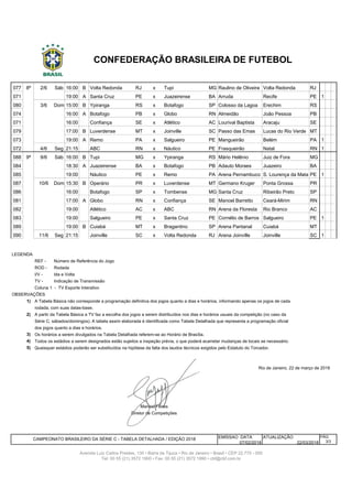 077 8ª 2/6 Sáb 16:00 B Volta Redonda RJ x Tupi MG Raulino de Oliveira Volta Redonda RJ
071 8ª 2/6 Sáb 19:00 A Santa Cruz PE x Juazeirense BA Arruda Recife PE 1
080 8ª 3/6 Dom 15:00 B Ypiranga RS x Botafogo SP Colosso da Lagoa Erechim RS
074 8ª 3/6 Dom 16:00 A Botafogo PB x Globo RN Almeidão João Pessoa PB
071 8ª 3/6 Dom 16:00 A Confiança SE x Atlético AC Lourival Baptista Aracaju SE
079 8ª 3/6 Dom 17:00 B Luverdense MT x Joinville SC Passo das Emas Lucas do Rio Verde MT
073 8ª 3/6 Dom 19:00 A Remo PA x Salgueiro PE Mangueirão Belém PA 1
072 8ª 4/6 Seg 21:15 A ABC RN x Náutico PE Frasqueirão Natal RN 1
088 9ª 9/6 Sáb 16:00 B Tupi MG x Ypiranga RS Mário Helênio Juiz de Fora MG
084 9ª 9/6 Sáb 18:30 A Juazeirense BA x Botafogo PB Adauto Moraes Juazeiro BA
085 9ª 9/6 Sáb 19:00 A Náutico PE x Remo PA Arena Pernambuco S. Lourença da Mata PE 1
087 9ª 10/6 Dom 15:30 B Operário PR x Luverdense MT Germano Kruger Ponta Grossa PR
086 9ª 10/6 Dom 16:00 B Botafogo SP x Tombense MG Santa Cruz Ribeirão Preto SP
081 9ª 10/6 Dom 17:00 A Globo RN x Confiança SE Manoel Barretto Ceará-Mirim RN
082 9ª 10/6 Dom 19:00 A Atlético AC x ABC RN Arena da Floresta Rio Branco AC
083 9ª 10/6 Dom 19:00 A Salgueiro PE x Santa Cruz PE Cornélio de Barros Salgueiro PE 1
089 9ª 10/6 Dom 19:00 B Cuiabá MT x Bragantino SP Arena Pantanal Cuiabá MT
090 9ª 11/6 Seg 21:15 B Joinville SC x Volta Redonda RJ Arena Joinville Joinville SC 1
REF - Número de Referência do Jogo
ROD - Rodada
I/V - Ida e Volta
TV - Indicação de Transmissão
1)
2)
3)
4)
5)
Rio de Janeiro, 22 de março de 2018
Manoel Flores
Diretor de Competições
EMISSAO DATA PÁG
07/02/2018
Quaisquer estádios poderão ser substituídos na hipótese da falta dos laudos técnicos exigidos pelo Estatuto do Torcedor.
rodada, com suas datas-base.
A partir da Tabela Básica a TV faz a escolha dos jogos a serem distribuídos nos dias e horários usuais da competição (no caso da
Série C, sábados/domingos). A tabela assim elaborada é identificada como Tabela Detalhada que representa a programação oficial
dos jogos quanto a dias e horários.
Os horários a serem divulgados na Tabela Detalhada referem-se ao Horário de Brasília.
Todos os estádios a serem designados estão sujeitos a inspeção prévia, o que poderá acarretar mudanças de locais se necessário.
Coluna 1 - TV Esporte Interativo
OBSERVAÇÕES
A Tabela Básica não corresponde a programação definitiva dos jogos quanto a dias e horários, informando apenas os jogos de cada
LEGENDA
Avenida Luiz Carlos Prestes, 130 • Barra da Tijuca • Rio de Janeiro • Brasil • CEP 22.775 - 055
Tel: 00 55 (21) 3572 1900 • Fax: 00 55 (21) 3572 1990 • cbf@cbf.com.br
CAMPEONATO BRASILEIRO DA SÉRIE C - TABELA DETALHADA / EDIÇÃO 2018 ATUALIZAÇÃO
22/03/2018 3/3
CONFEDERAÇÃO BRASILEIRA DE FUTEBOL
 