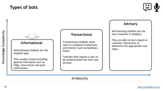 Types of bots
14
Informational
Transactional
Advisory
Informational chatbots are the
simplest type.
They usually involve providing
general information such as
FAQs, news stories and push
notifications
Transactional chatbots allow
users to complete transactions
and interact (such as booking a
hotel)
Typically they require a user to
be authenticated into their user
account
Self-learning chatbots are the
next evolution in chatbots.
They are able to learn based on
customer interactions to
determine the appropriate next
steps.
KnowledgeComplexity
AI Maturity
 