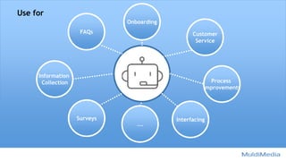 FAQs
Information
Collection
Customer
Service
Surveys Interfacing
Process
Improvements
Onboarding
….
Use for
 