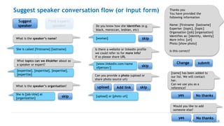 Suggest speaker conversation flow (or input form)
What is the speaker’s name?
She is called [firstname] [lastname]
[expertise], [expertise], [expertise],
[expertise]
What topics can we #AskHer about as
a speaker or expert?
Thanks you
You have provided the
following information
Name: [firstname [lastname]
Experise: [topic], [topic]
Organsation [job] [organsation]
Identifies as: [identity, identiy]
More infro: [url]
Photo [show photo]
Is this correct?
She is [job title] at
[organization]
What is the speaker’s organisation?
[www.linkedin.com/name
ofperson/]
Is there a website or linkedin profile
we could refer to for more info?
If so please share URL
[woman]
Do you know how she identifies (e.g.
black, moroccan, lesbian, etc)
[upload] or [photo url]
Can you provide a photo (upload or
share photo source url)
skip
skip
skip
skipupload Add link
submitChange
[name] has been added to
our list. We will contact
her.
Can we use you as a
reference?
No thanksyes
Would you like to add
someone else?
No thanksyes
Find expert/
speaker
Suggest
speaker
 