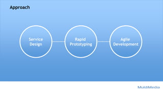 Approach
Service
Design
Rapid
Prototyping
Agile
Development
 