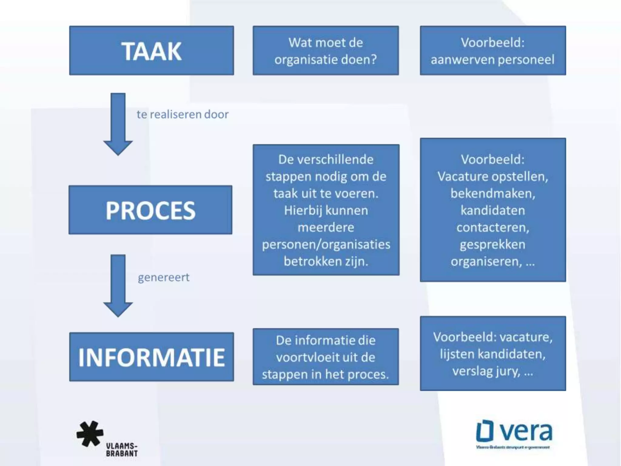uitdagingen met betrekking tot informatiebeheer | PPT