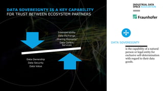 Interoperability
Data Exchange
„Sharing Economy“
Data Centric
Services
Data Ownership
Data Security
Data Value
DATA SOVEREIGNTY IS A KEY CAPABILITY
FOR TRUST BETWEEN ECOSYSTEM PARTNERS
is the capability of a natural
person or legal entity for
exclusive self-determination
with regard to their data
goods.
DATA SOVEREIGNTY
 