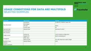 www.industrialdataspace.org // 8
USAGE CONDITIONS FOR DATA ARE MULTIFOLD
SELECTED EXAMPLES
Dimension Specification Example
Geo-information
Coordinates 51.493773, 7.407025, radius 1km
Geo polygon
ZIP code 44227
Country code DE
Expiration date Absolute date December 24, 2017
Anonymization
Role, function
Usage purpose
Positive list Use for machine configuration
Negative list Not for marketing use
Propagation
Allow, deny
Allow on a fee Yes, with 20 percent surplus charge
Number of uses Absolute figure Once
Deletion
System constraints
 