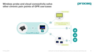 © Proceq 2018 Looking into concrete with stepped-frequency continuous-wave ground-penetrating radar 15
Wireless probe and cloud connectivity solve
other chronic pain points of GPR use-cases
Share
SEGY
JPEG
User’s account on
Proceq Live
(unlimited storage)
Collaboration
Cloud storage
Proceq GPR Live Basic
Proceq GPR Live Pro
and Unlimited
 