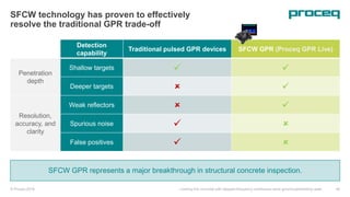 © Proceq 2018 Looking into concrete with stepped-frequency continuous-wave ground-penetrating radar 46
Detection
capability
Traditional pulsed GPR devices SFCW GPR (Proceq GPR Live)
Penetration
depth
Shallow targets ✓ ✓
Deeper targets  ✓
Resolution,
accuracy, and
clarity
Weak reflectors  ✓
Spurious noise ✓ 
False positives ✓ 
SFCW GPR represents a major breakthrough in structural concrete inspection.
SFCW technology has proven to effectively
resolve the traditional GPR trade-off
 
