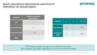 © Proceq 2018 Looking into concrete with stepped-frequency continuous-wave ground-penetrating radar 6
GPR signals pass through a concrete-air boundary.
GPR signals are totally reflected at a concrete-steel boundary.
Quick calculations demonstrate what kind of
reflections we should expect
Interface ε1 ε2
Concrete-air 5 1 38%
Concrete-
steel
5 ∞ -100%
𝑅 =
𝜀1 − 𝜀2
𝜀1 + 𝜀2
Material
Relative dielectric
permittivity ε
Air 1
Concrete (dry) 3 – 7
Concrete (wet) 7 - 14
Steel ∞
 