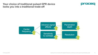 © Proceq 2018 Looking into concrete with stepped-frequency continuous-wave ground-penetrating radar 9
Your choice of traditional pulsed GPR device
locks you into a traditional trade-off
Center
frequency
Adverse signal
effects
Penetration
depth
Sensitivity
to contrast
Resolution
 