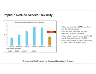 18
• Indian operators have 20 MHz spectrum
less than global average
• India will need additional 100 MHz
spectrum (assuming 5 players)
• Indian industry already spend total Rs. 3.5
lakh Cr (approx.) to acquire 31 MHz
• Indian industry have to spend additionally
Rs. 13.6 Lakh Cr (at reserve price)
Impact : Reduce Service Flexibility
Consumers Will Experience Reduced Broadband Speeds
 