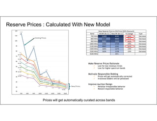 27
Reserve Prices : Calculated With New Model
Prices will get automatically curated across bands
Existing Prices
New Prices
Make Reserve Prices Rationale
 Low for low revenue circles
 Low for higher spectrum bands
Motivate Responsible Bidding
 Prices will get automatically corrected
 Irrational bidders will be penalized
Improve Auction Design
 Penalize irresponsible behavior
 Reward responsible behavior
Band AP/RP (Rs Cr) New RP (Rs Cr) % Change Type
700 MHz 11485 4141 -64% Decrease
800 MHz 6104 3603 -41% Decrease
900 MHz 8683 3329 -62% Decrease
1800 MHz 3400 1719 -49% Decrease
2100 MHz 4047 1541 -62% Decrease
2300 MHz 1693 1279 -24% Decrease
2500 MHz 1634 1158 -29% Decrease
3500 MHz 871
New Reserve Price vs Old Price (50% Discount)
 