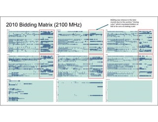 33
2010 Bidding Matrix (2100 MHz)
Bidding was intense in the later
rounds due to the auction “closing
rules” which mandated bidders to
bid to be sure of making a win
 