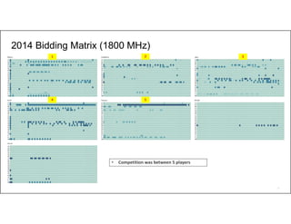 37
2014 Bidding Matrix (1800 MHz)
• Competition was between 5 players
1 2 3
4 5
 
