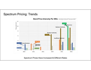 4
700 MHz
800 MHz
900 MHz
1800 MHz
2100 MHz
2300 MHz
2500 MHz
0
2
4
6
8
10
12
2010 2012 2013 2014 2015 2016
ThousandsRsCr
Band Price Intensity Per MHz
Spectrum Pricing: Trends
Spectrum Prices Have Increased At Different Rates
Note :Band & Circle Prices divided by circle rev weights &
then averaged to calculate Pan – India spectrum Prices
Business Continuity
Insufficient Spectrum
Calculation Error
Business Continuity
Overenthusiasm
 