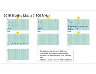43
2016 Bidding Matrix (1800 MHz)
1 2 3
4 5
• Competition was between 5 players
• Tata bid AP, Maharashtra and Mumbai
• Mumbai saw demand from RJIO, Tata and
Idea
• UPE saw a tussle between RJIO & Vodafone
 