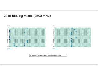 46
2016 Bidding Matrix (2500 MHz)
• Only 2 players were seeking spectrum
 