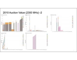 55
2010 Auction Value (2300 MHz) -2
 