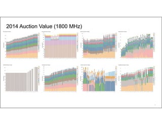 58
2014 Auction Value (1800 MHz)
 