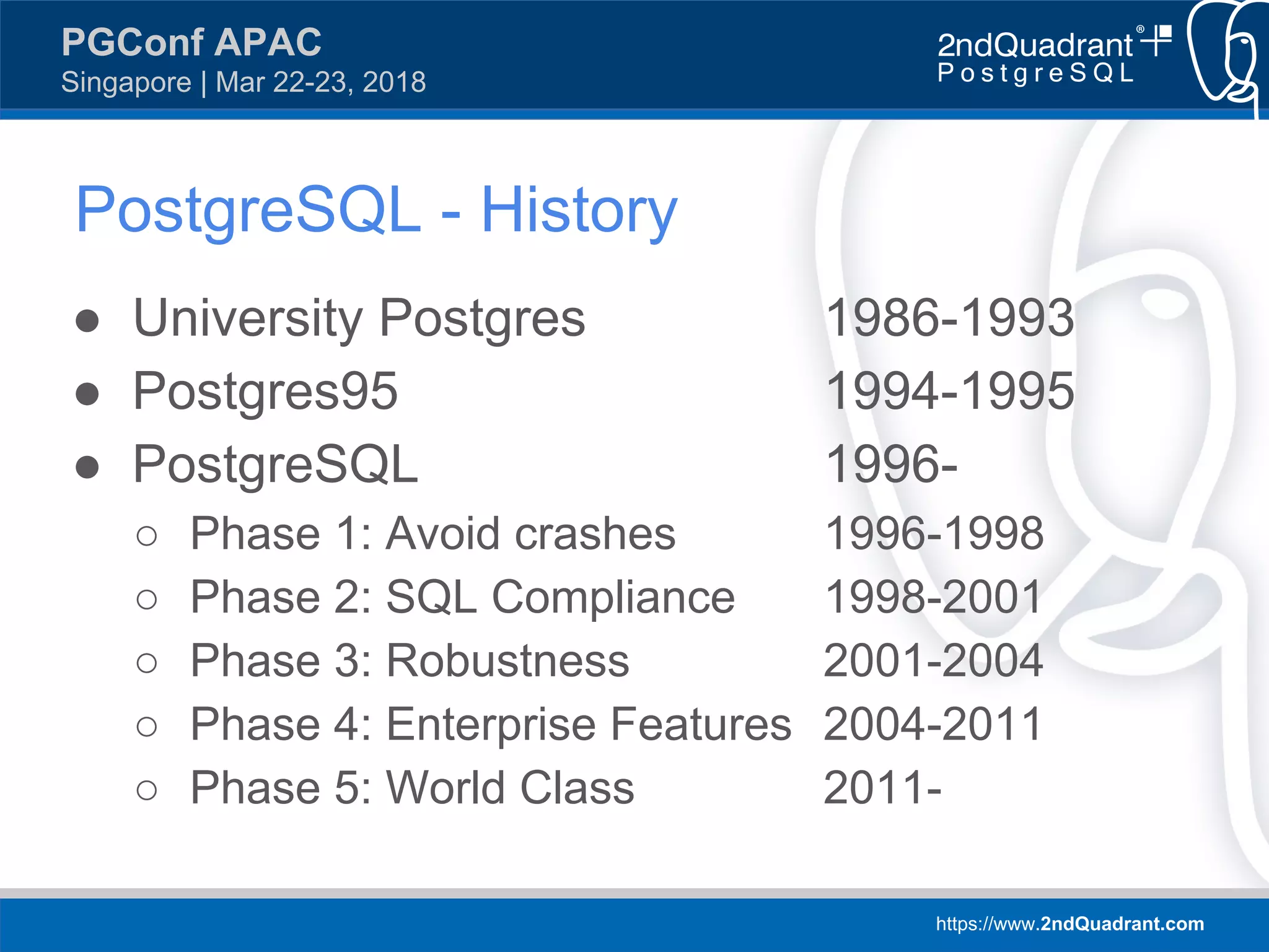 https://www.2ndQuadrant.com
PGConf APAC
Singapore | Mar 22-23, 2018
PostgreSQL - History
● University Postgres 1986-1993
● Postgres95 1994-1995
● PostgreSQL 1996-
○ Phase 1: Avoid crashes 1996-1998
○ Phase 2: SQL Compliance 1998-2001
○ Phase 3: Robustness 2001-2004
○ Phase 4: Enterprise Features 2004-2011
○ Phase 5: World Class 2011-
 