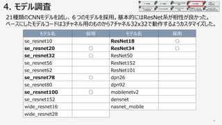 n n
A83 8A 8B
28A08B
A83 8A 8B 28A08B
A83 8A 8B 28A08B
7
A83 8A 8B 7
5 8 8BD
A83 8A 8B 78 A 8B
783 8A 8B 4A 8B3 5 8
783 8A 8B
im 00 wr n saLN 28A08B v vgu s
w u ex t w s
o
e l
1 D4B8 /
pP
.4B4 C9 8 B4B
_
Rcb
d
1C5 6 / pP de
e
pP d
 