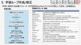 ) h m p
h
17G7 . A BG7G CB
f
n DC9 r
h
DC9
h
f b
z
h z h z ef z e
f044 h 044 v
h A y v
ACA BG A l ACA BG A v P
7 B B 7G h Ss
7 B B 7G G D
L
v DC9 r h 7AA7 c d
7AA7 h d
87G9 L 621
DC9 h DC9 r r DC9 h
r 17G7 . A BG7G CB
G 97 p c u h
G G 7G C
h v t v
CDG A 621 . 7A a
BC A7 L c v c 97 B f
97 B ) 9 D 7B n
7B CA CG7G CB 17G7 . A BG7G CB f n
7B CA D 17G7 . A BG7G CB f n
h f h f D G CB r n
h
m p
5 7G 3/
i w
go
17G7 . A BG7G CB
e
f
5 8 9 3/m
m
( )
-
 