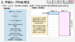 u r
u
.1 1 , 594 1 7
s
4 36
u
g 4 36
c
ut
c p e
m m
ih m
D
4 36 m
m
A4
19 87 5
.1 1 , 594 1 7
o
n
u
r
0 7A1 4 /
v L
.1 1 , 594 1 7
l
Pba
c
0 2873 / v cv c
 