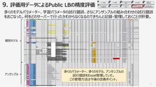 i 0 2763 / mLi
l
a
0 6 1 4 /
mL n
P
1 1 5849 1 6 9
i
0 2763 / mLia
a
mLi
r l cD or E cD o
u g D v v x u
r r
cD o . 347 t
eb
 