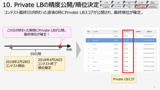 0 6 1 4 / te L
P
c
0 6 1 4 / t
e L
.1 1 5849 1 6 9
a
b uv
0 2763 / te brte b
B
D
L
D
g
mt l o 0 6 1 4 / l L
l A
0 6 1 4 /
l o 0 6 1 4 / l Ln i l
 