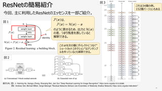 31 4 s
URL: 1, 3 Kaiming He, Xiangyu Zhang, Shaoqing Ren, Jian Sun ”Deep Residual Learning for Image Recognition” https://arxiv.org/abs/1512.03385
2 Andreas Veit, Michael Wilber, Serge Belongie “Residual Networks Behave Like Ensembles of Relatively Shallow Networks https://arxiv.org/abs/1605.06431”
5R 2
5
t N
t st
 