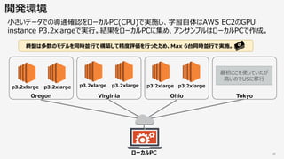 3 3 .
CE c U W
U ) P
2 3 2 3 2 3 2 3 2 3 2 3
P V OC M O
A Ui Gc l( ( S a ) (
2 2 . ( 3 . c l( Sengn la l(
 