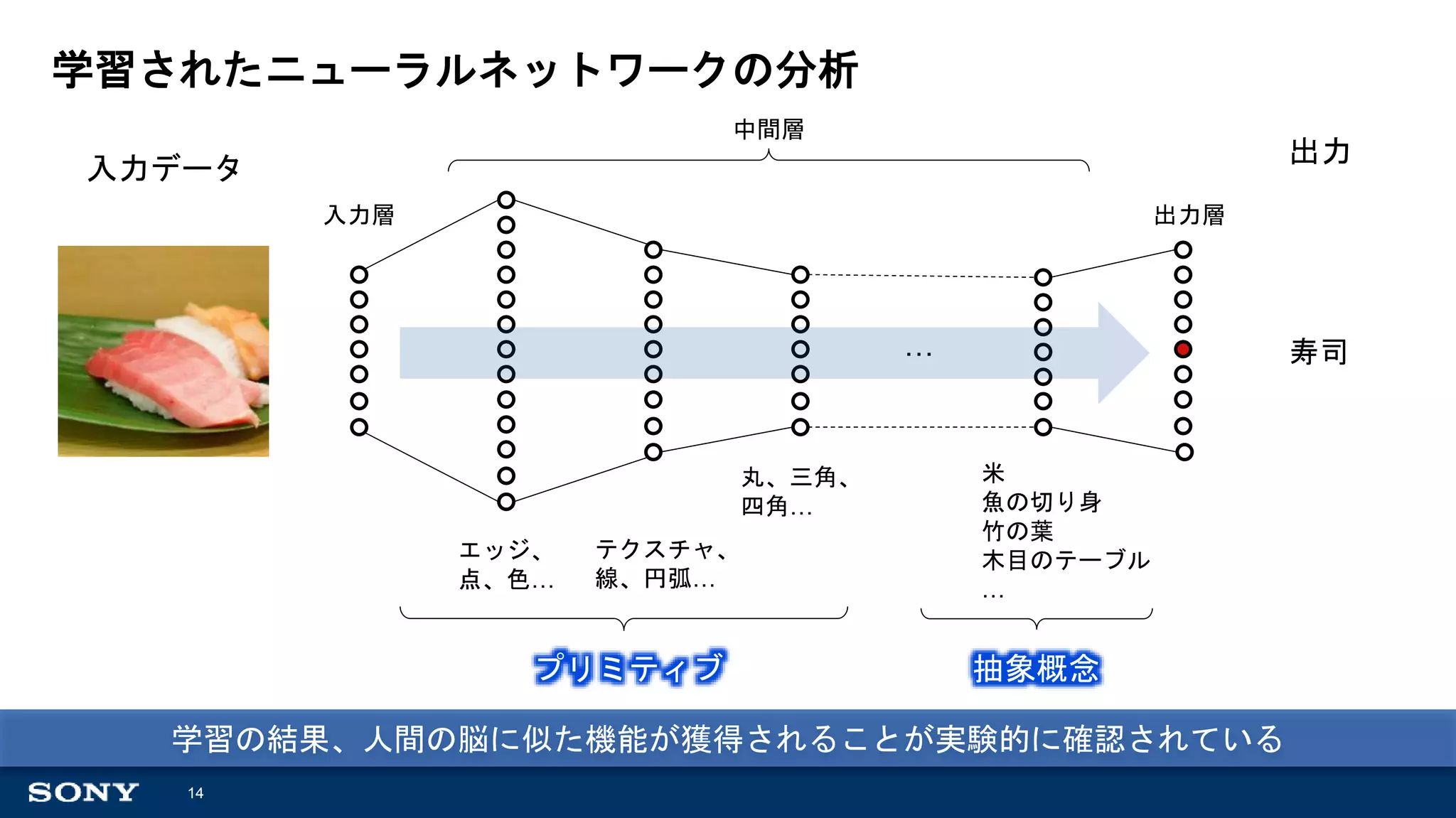 2018/3/23 Introduction to Deep Learning by Neural Network Console | PPT