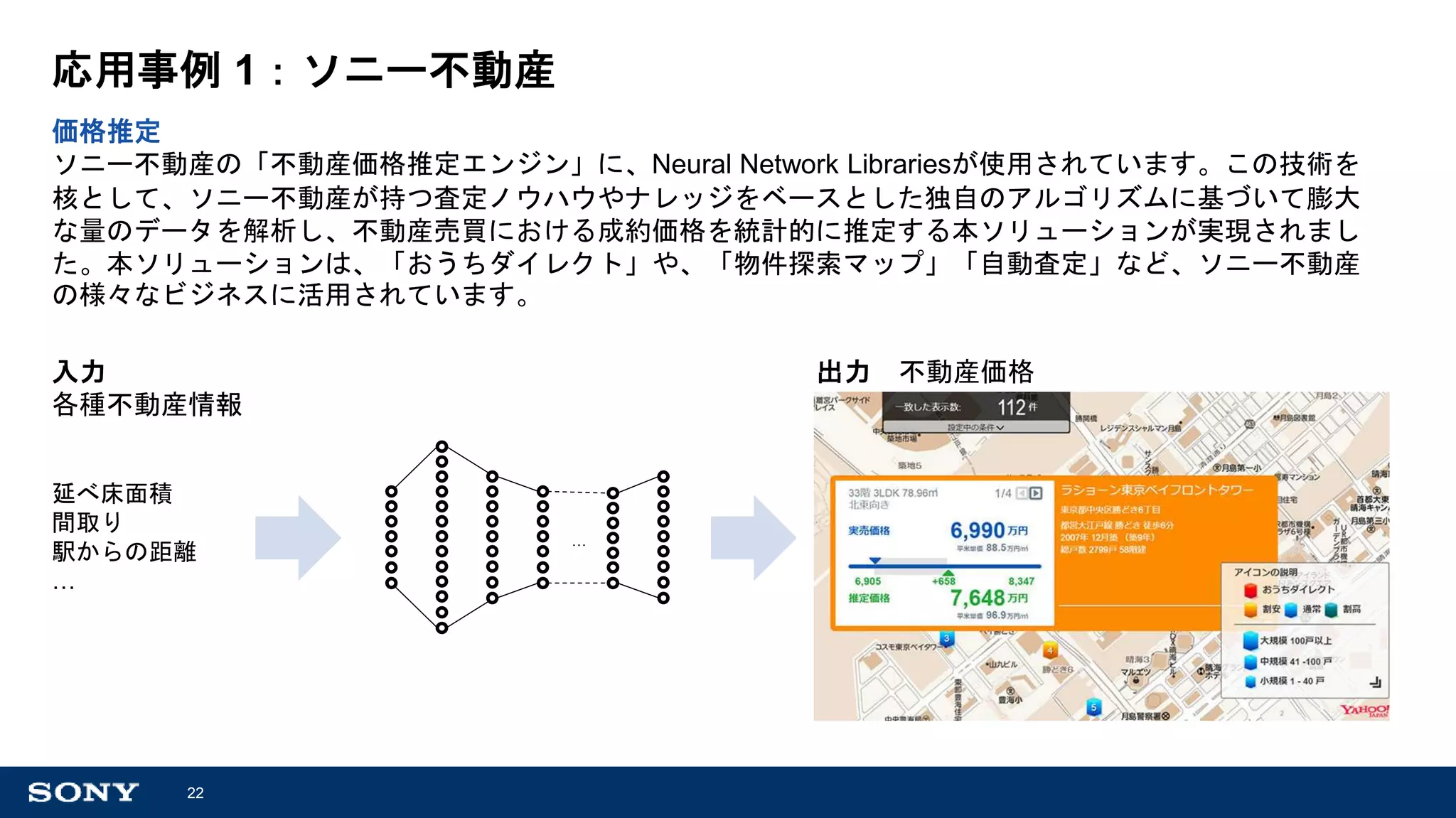 2018/3/23 Introduction to Deep Learning by Neural Network Console | PPT